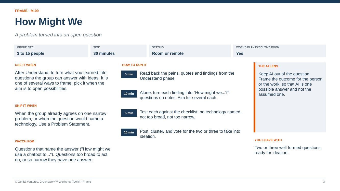 Facilitator guide page for the How Might We method: when to use it, how to run it in four timed steps, what to watch for, the AI lens and what you leave with