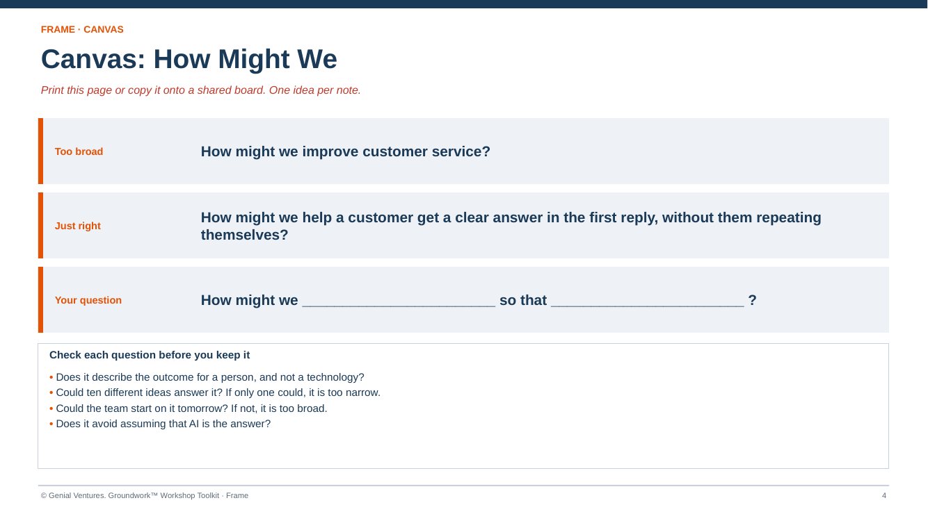 Printable canvas for How Might We with three example questions and a check list