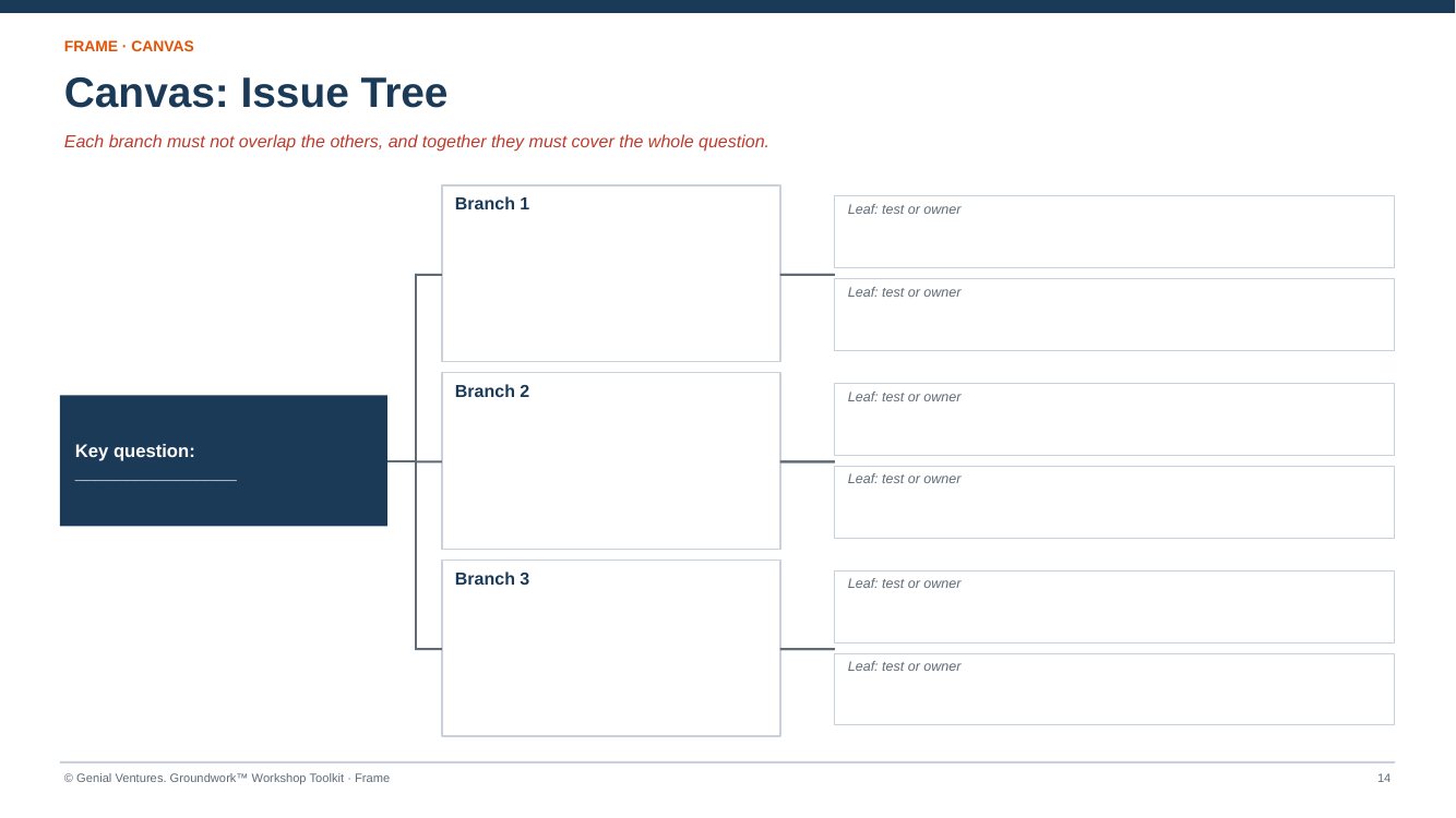 Frame deck: Issue Tree canvas