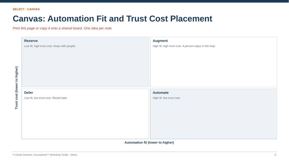 Printable canvas for Automation Fit and Trust Cost Placement