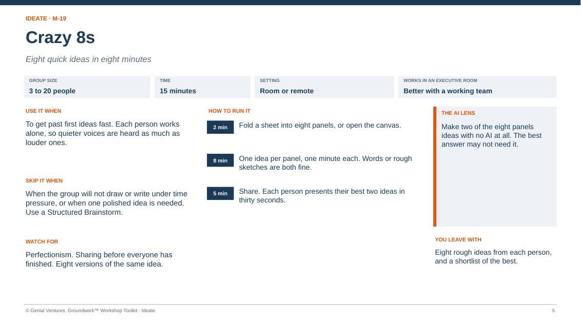 Facilitator guide page for Crazy 8s: when to use it, how to run it in timed steps, what to watch for, the AI lens and what you leave with
