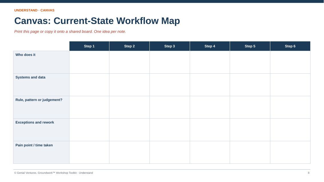 Printable canvas for Current-State Workflow Map