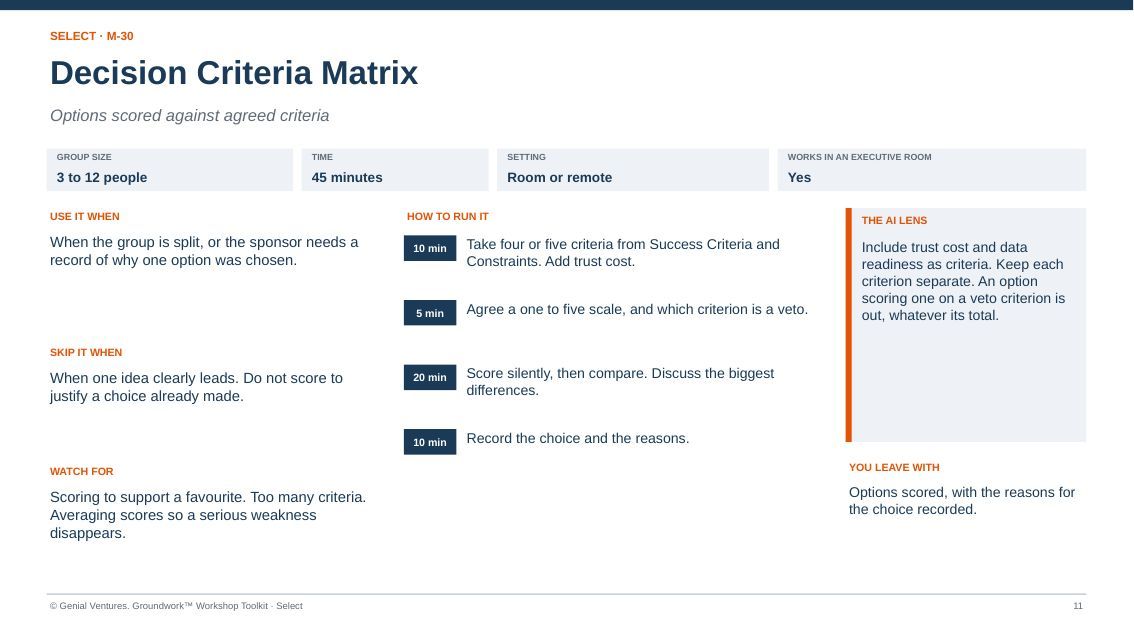 Facilitator guide page for Decision Criteria Matrix: when to use it, how to run it in timed steps, what to watch for, the AI lens and what you leave with