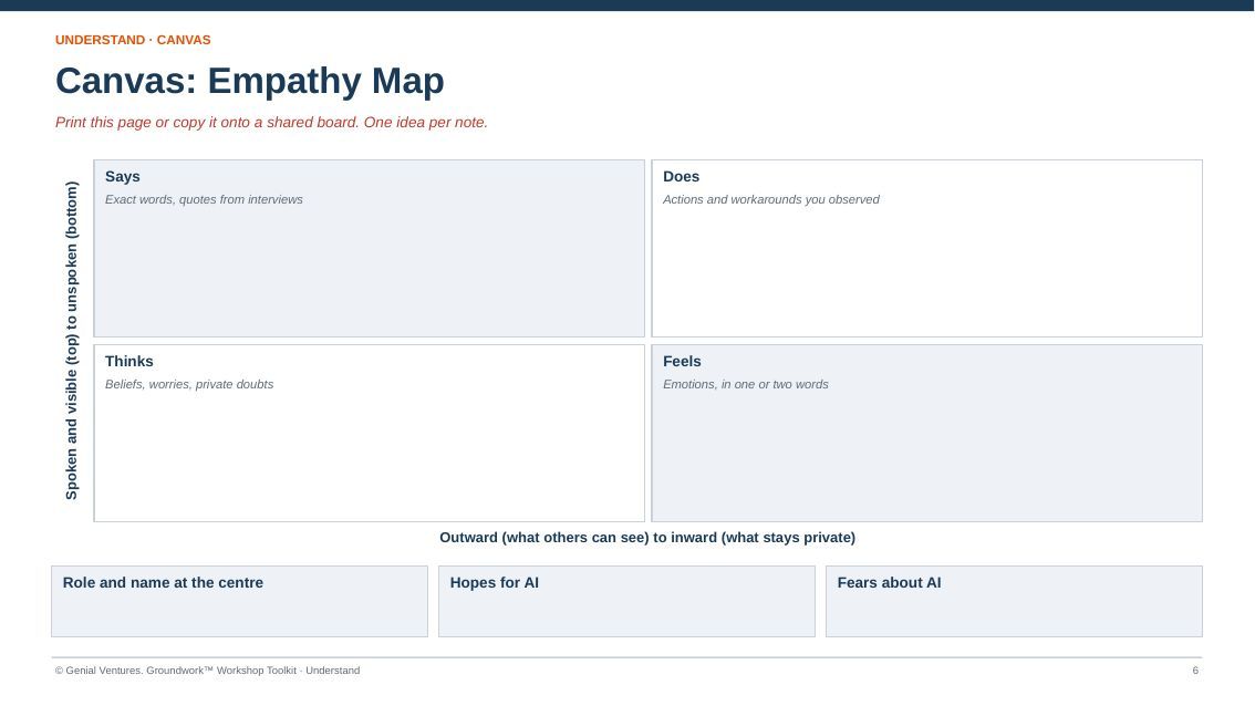 Printable canvas for Empathy Map