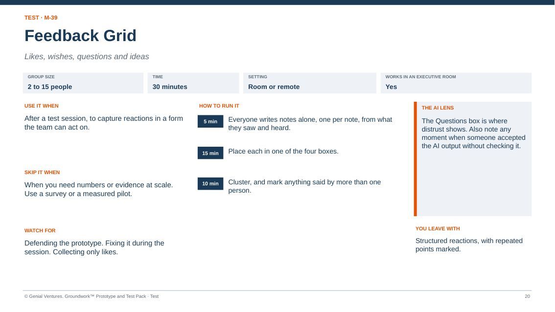 Facilitator guide page for Feedback Grid: when to use it, how to run it in timed steps, what to watch for, the AI lens and what you leave with