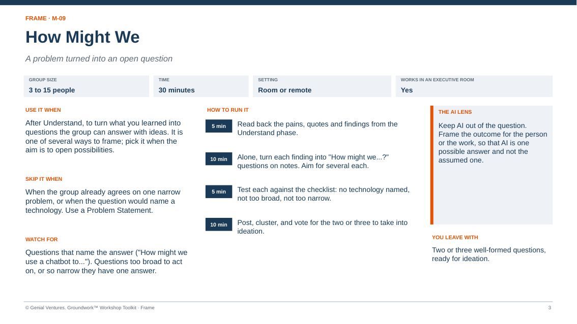 Facilitator guide page for How Might We: when to use it, how to run it in timed steps, what to watch for, the AI lens and what you leave with