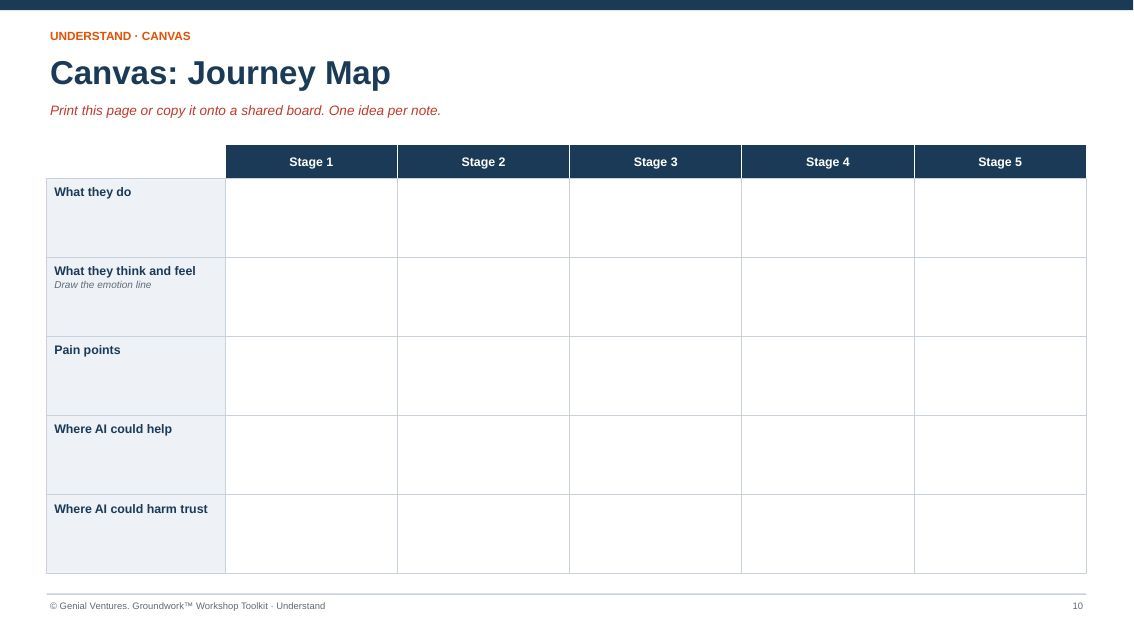 Printable canvas for Journey Map