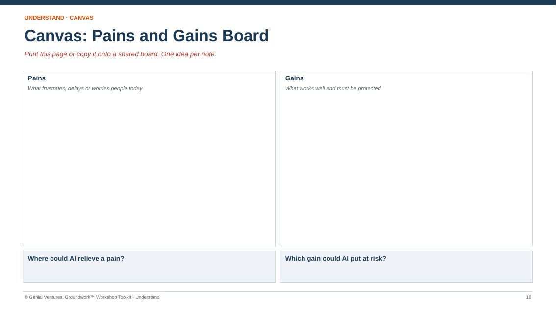 Printable canvas for Pains and Gains Board