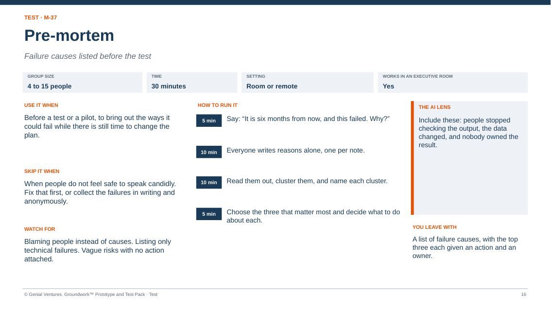 Facilitator guide page for Pre-mortem: when to use it, how to run it in timed steps, what to watch for, the AI lens and what you leave with