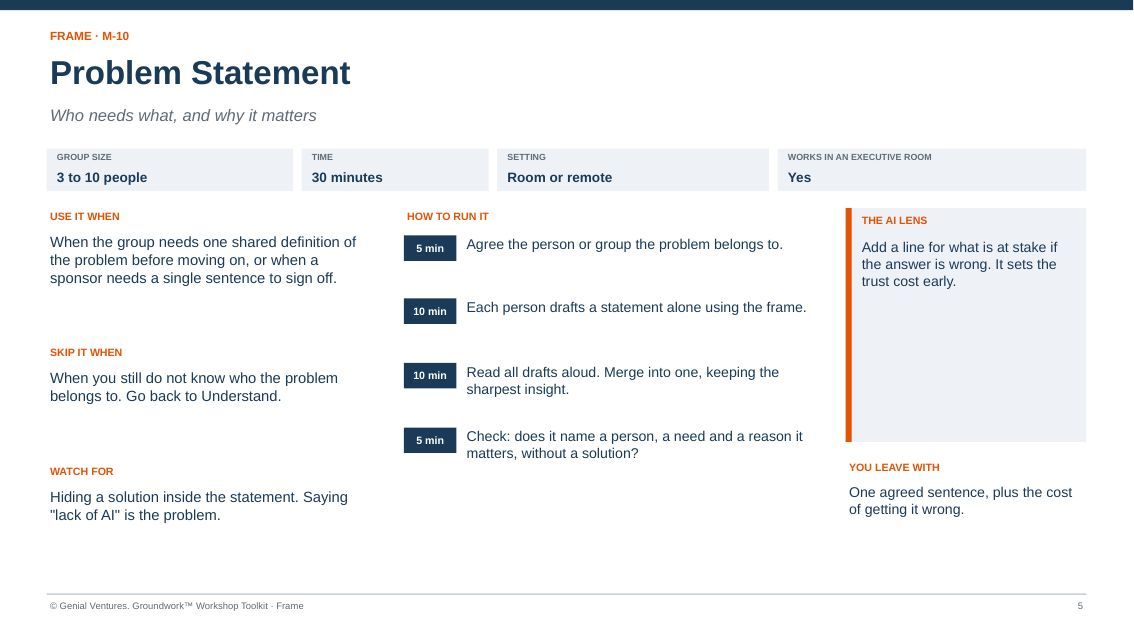 Facilitator guide page for Problem Statement: when to use it, how to run it in timed steps, what to watch for, the AI lens and what you leave with