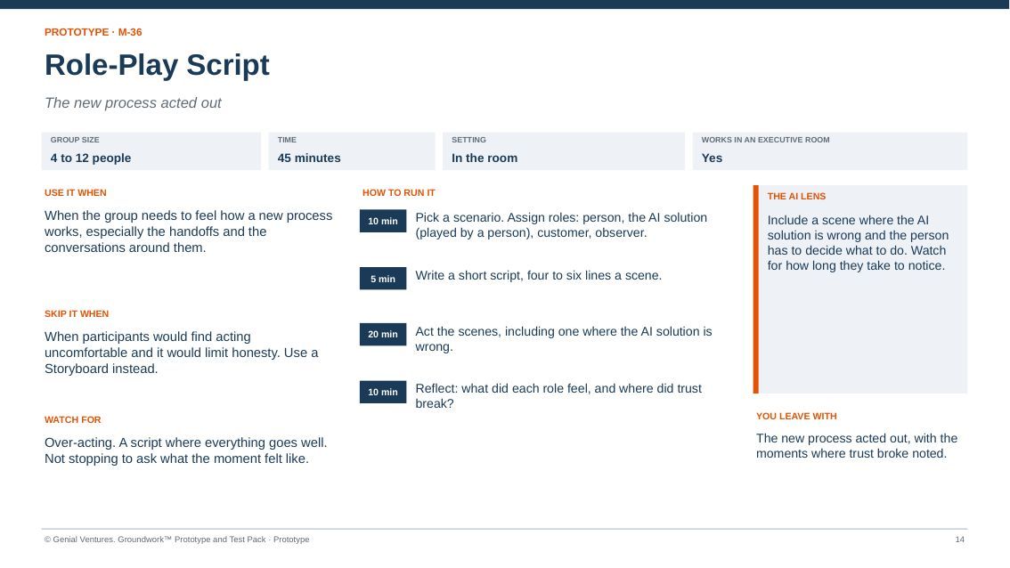 Facilitator guide page for Role-Play Script: when to use it, how to run it in timed steps, what to watch for, the AI lens and what you leave with
