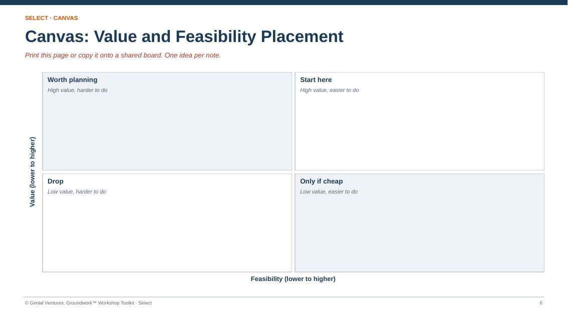 Printable canvas for Value and Feasibility Placement