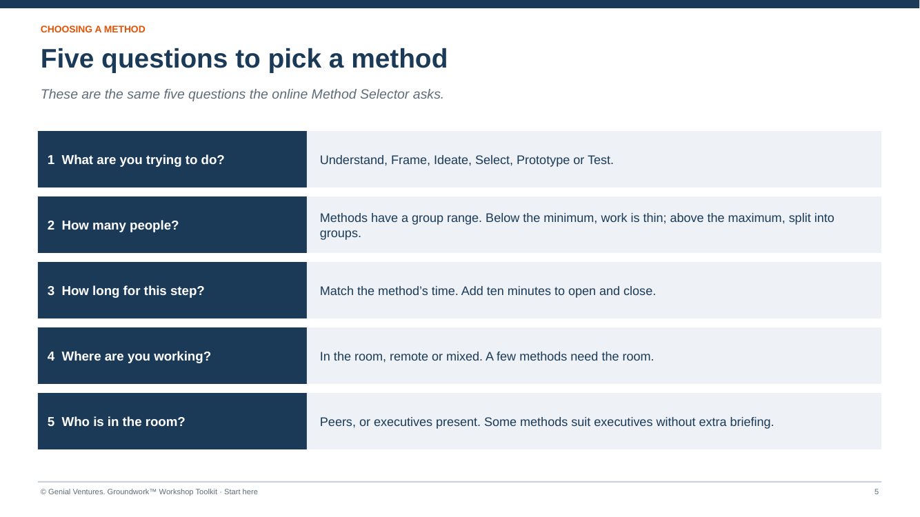 Start Here deck: five questions to pick a method